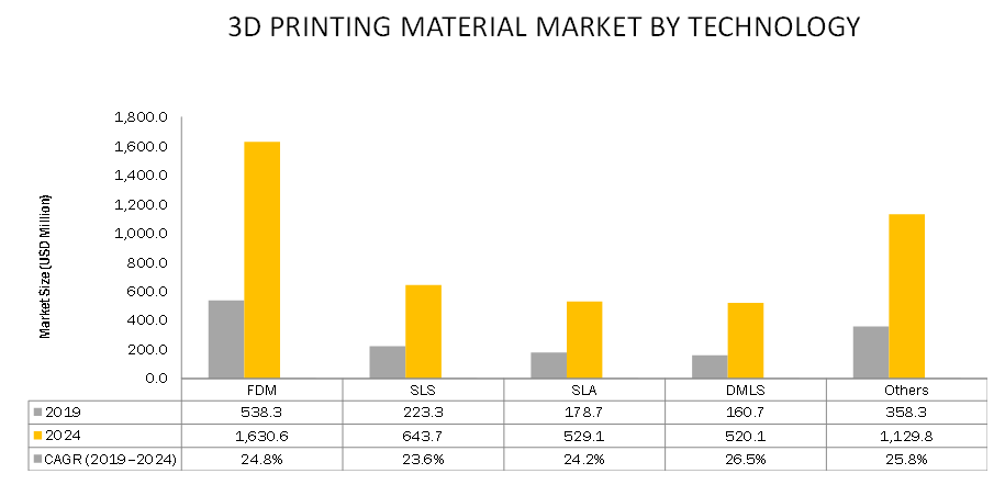 M&M on 3D printing May 2019 Figure 1.png